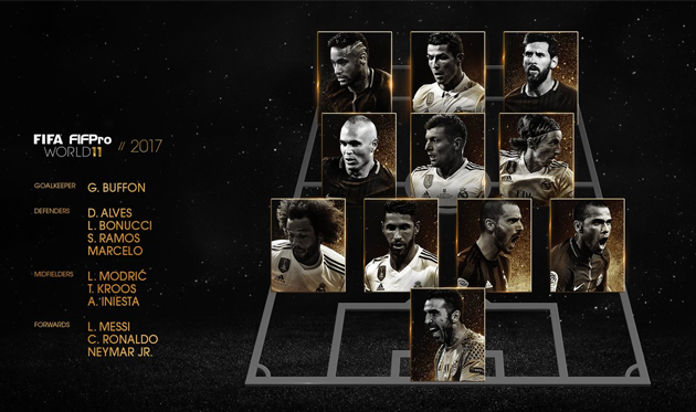 Символическая сборная 2017-го года по версии ФИФА