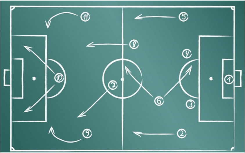 Схема тактики 8 на 8 в футболе